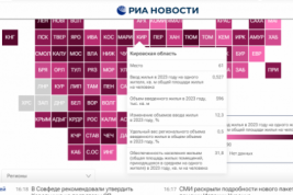 Кировская область заняла 12 место в ПФО по вводу жилья