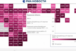 Кировская область оказалась в числе отстающих в рейтинге регионов ПФО по уровню безработицы