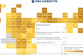 Объем банковских вкладов населения Кировской области за год вырос почти на четверть