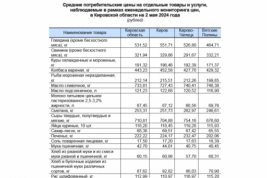 По данным Кировстата, в Кировской области дорожают наиболее значимые товары и услуги