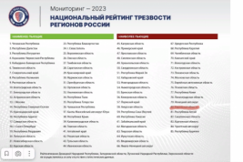 В 2023 году Кировская область стала самым пьющим регионом ПФО