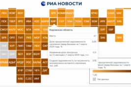 В Кировской области почти 3,7 процента кредитов населения считаются просроченными