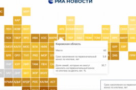 Жителям Кировской области дольше всех в ПФО придется копить на первый взнос по иптеке